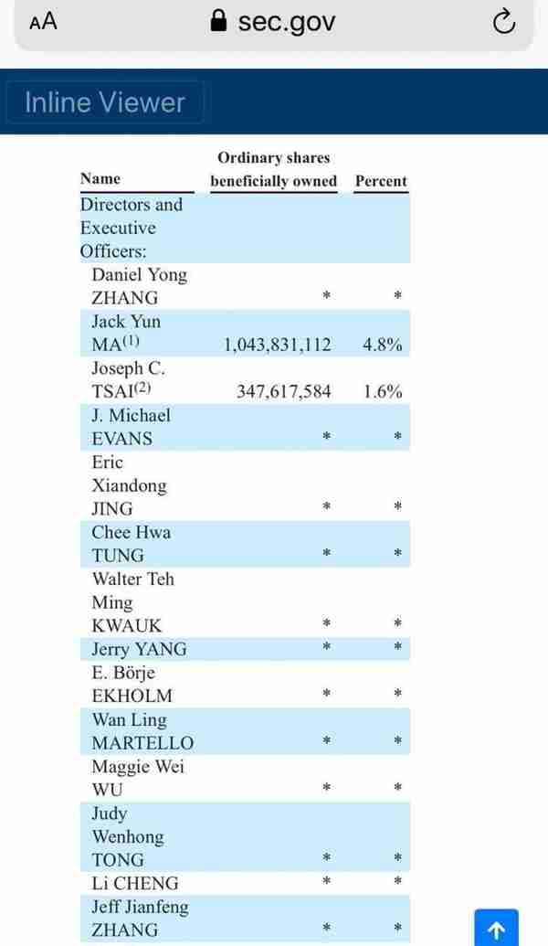 阿里最新资料：马云在阿里持股降至5%以下，蒋凡被除名合伙人