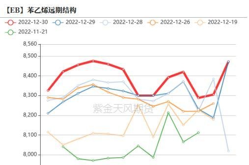 苯乙烯：宏观带来的需求预期能持续多久