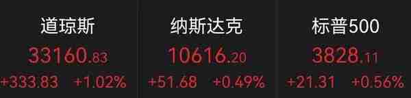 全线闪崩，比特币深夜大跌15%