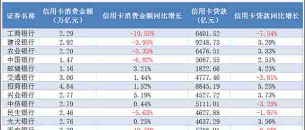 谁是国人最“爱”的信用卡银行？