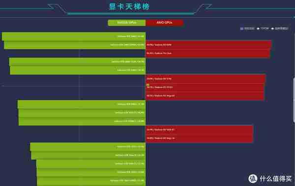 「9月装机配置推荐」攻守反转，以太坊转型显卡降价最大阻碍没了