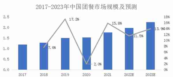 复合调味品研究：后疫情时代下B端复合调味品蕴含巨大商机