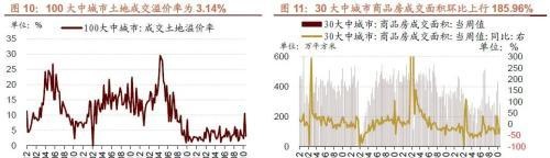 招商策略：二十大后A股的五年主线思路及近期边际变化