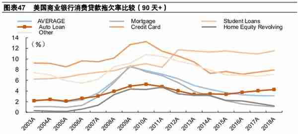 汽车金融：汽车零售贷款市场专题报告