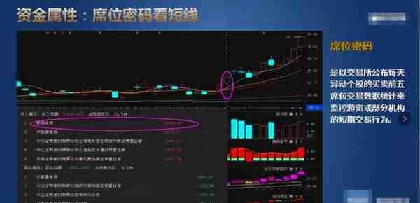 量价时空-量（资金），能看懂量价关系，你离高手就不远了