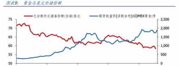 黄金正在开启新一轮牛市