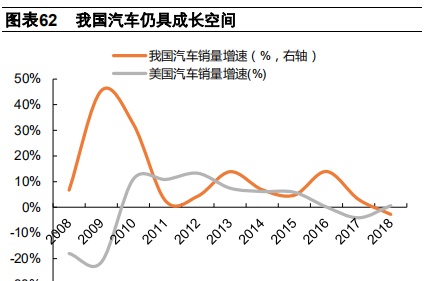 汽车金融：汽车零售贷款市场专题报告