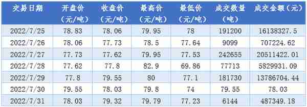 上周国内碳市场交易不够活跃，市场活力有待进一步激发｜碳看