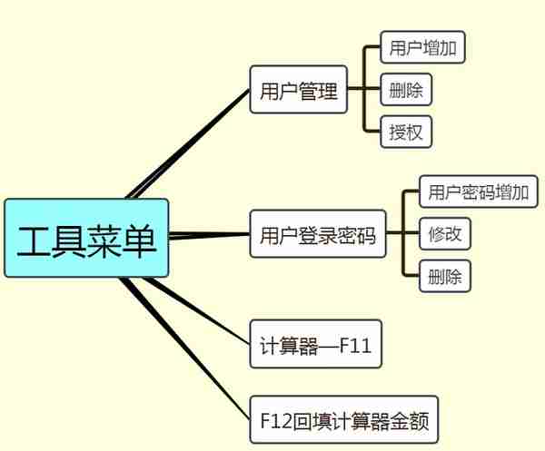 老会计独家分享：超详细金蝶用友操作手册！工作再也不用求人了