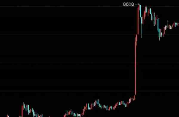 6、关于日内止盈