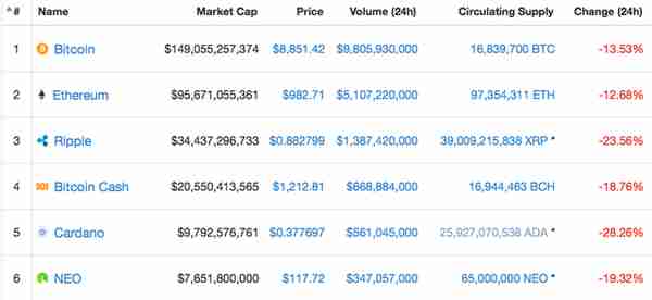 9000个比特币(7000个比特币)