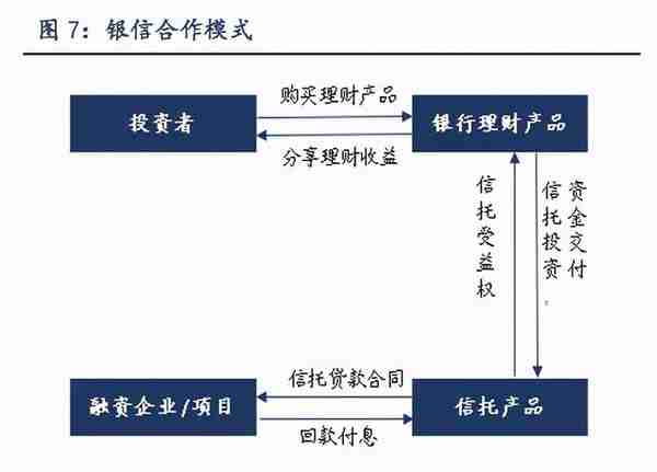 阴影之下运行的85万亿“银行”