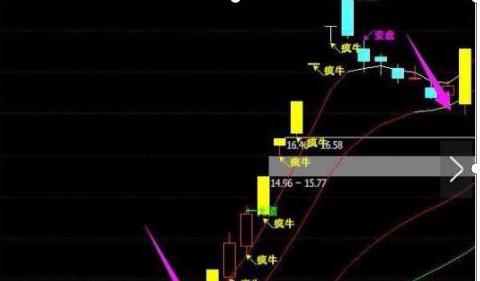 终于有人说清楚了：5万闲钱就买银行股，每年分红，坚持打新能赚多少？简单的钱重复赚，你就越来越富有