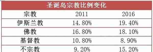 圣诞岛：华人占比85%，海外华人最密集的地区为何属于澳大利亚？
