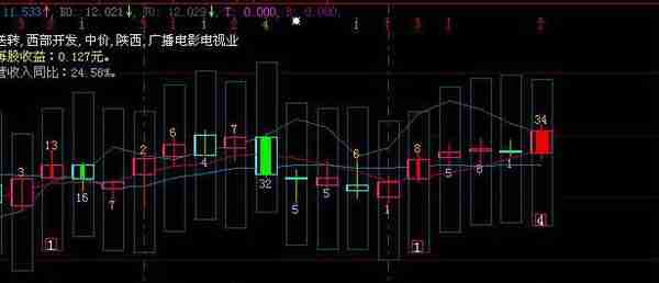 终于有人说清楚了：5万闲钱就买银行股，每年分红，坚持打新能赚多少？简单的钱重复赚，你就越来越富有