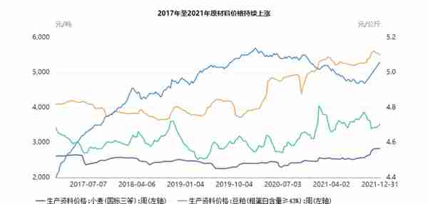 复合调味品研究：后疫情时代下B端复合调味品蕴含巨大商机