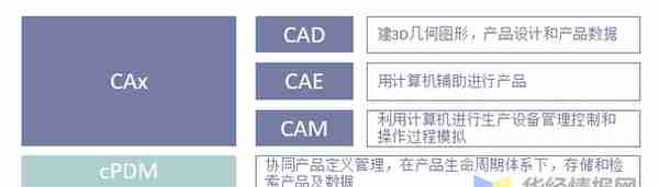 PLM行业发展前景如何？软件收入占比提升，国产云转型加速