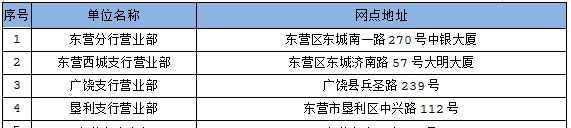 收藏｜社会保障卡密码重置在这里也能办理！（附地址）