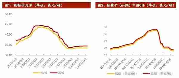 钴锂周报：国内外钴价企稳，嘉能可限售利好国内钴企