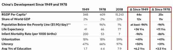 从1949年到现在的中国崛起之路02