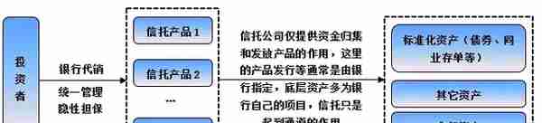 一文读懂68家信托公司与信托行业