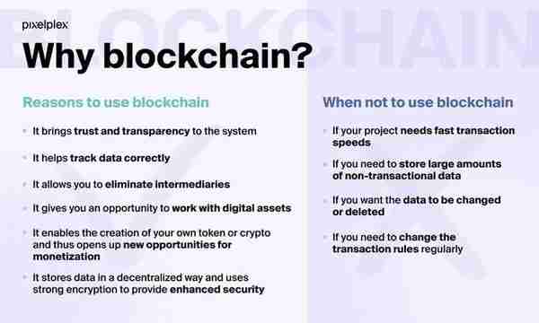 2023十七大新技术趋势之十四：区块链（Blockchain）