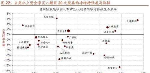 招商策略：二十大后A股的五年主线思路及近期边际变化