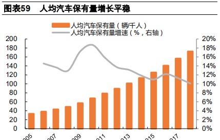 汽车金融：汽车零售贷款市场专题报告