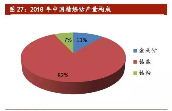 钴锂周报：国内外钴价企稳，嘉能可限售利好国内钴企