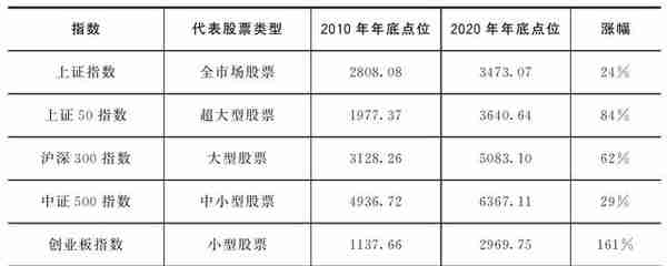 基金入门知识大讲堂，从基金分类到投资比例，5分钟全搞懂