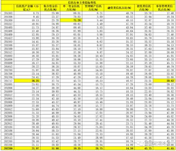 信托行业变局与全部67家信托公司剖析