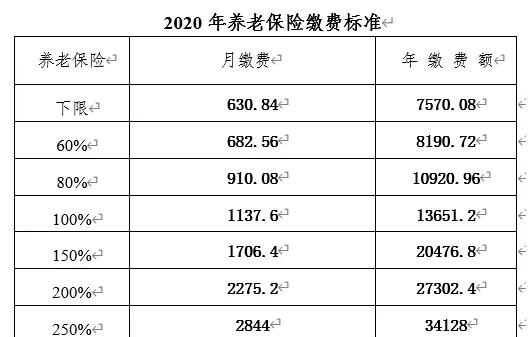 重要公告｜乌海人必看，关系到你的社保