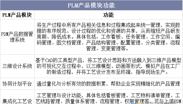 PLM行业发展前景如何？软件收入占比提升，国产云转型加速