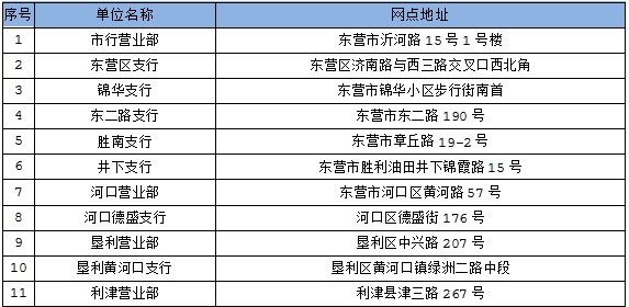 收藏｜社会保障卡密码重置在这里也能办理！（附地址）