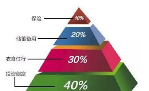 终于有人说清楚了：5万闲钱就买银行股，每年分红，坚持打新能赚多少？简单的钱重复赚，你就越来越富有