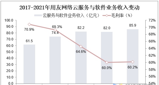 PLM行业发展前景如何？软件收入占比提升，国产云转型加速