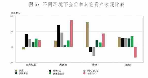 连平：四重因素推动黄金市场中长期向上