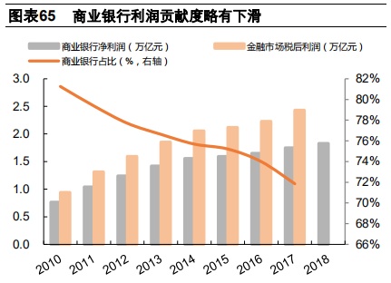 汽车金融：汽车零售贷款市场专题报告