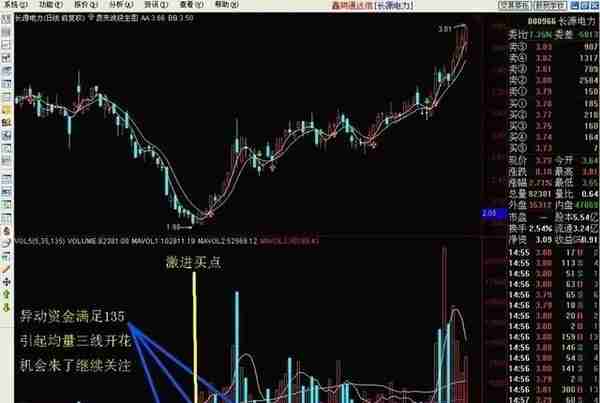 趋势交易者必掌握的技术：巧用成交量找趋势拐点