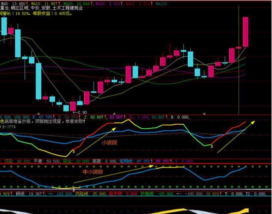 终于有人说清楚了：5万闲钱就买银行股，每年分红，坚持打新能赚多少？简单的钱重复赚，你就越来越富有