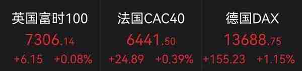 全线闪崩，比特币深夜大跌15%