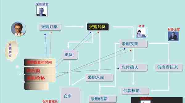 用友真有那么难？那是你没有这套详细的视频操作教程，学会不发愁