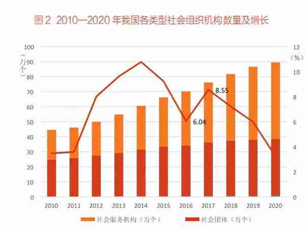 关于税收与三次分配，你了解多少？