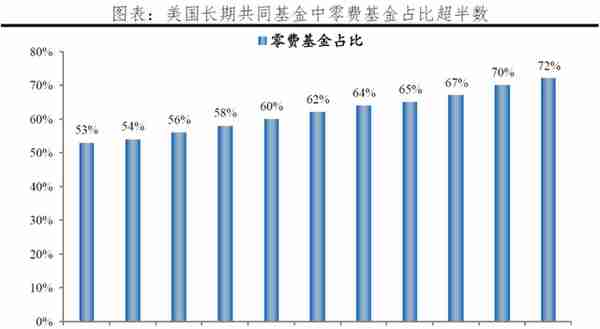 解码贝莱德：如何掌管七万亿美元