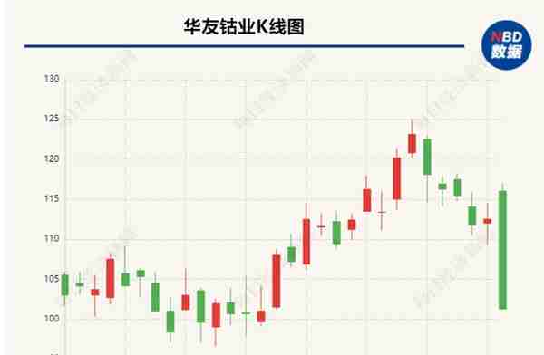 多空鏖战镍期货，青山控股惨遭逼仓？分析师称警惕“寒蝉效应”