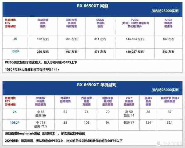 「9月装机配置推荐」攻守反转，以太坊转型显卡降价最大阻碍没了