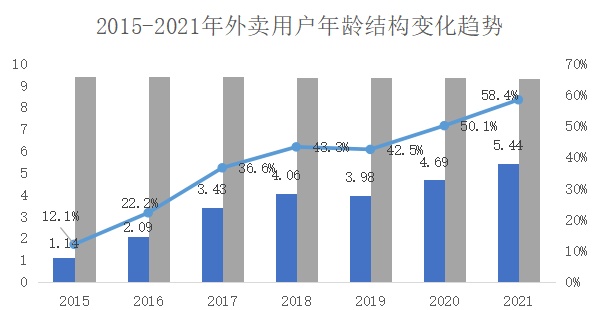 复合调味品研究：后疫情时代下B端复合调味品蕴含巨大商机