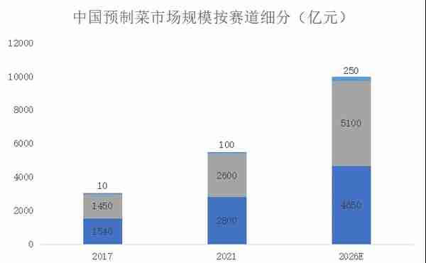 复合调味品研究：后疫情时代下B端复合调味品蕴含巨大商机