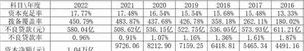 招商银行！2022年报关键数据速看！附最新估值！