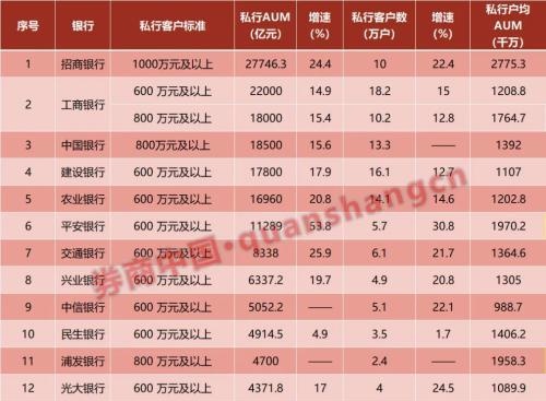 北京招商银行私人银行网点(招商银行私人银行服务专线)